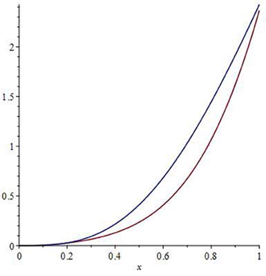 Bayesian Statistical Mechanics: Entropy-Enthalpy Compensation and Universal Equation of State at the Tip of Pen